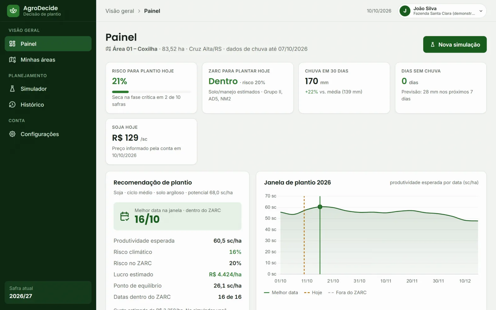Painel com risco de plantio de 21%, situação no ZARC, chuva dos últimos 30 dias e recomendação de data